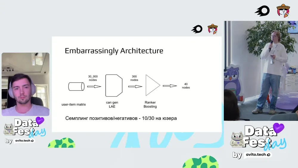 Original Avito walkthrough frame: my remote video on the left, a recommendation pipeline slide in the centre, and Grigory on stage on the right.